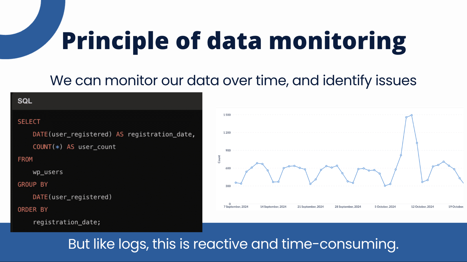 Observability in practice, so that issues have nowhere to hide